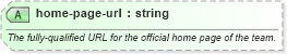 XSD Diagram of home-page-url in schema sportsml-core_xsd (SportsML)