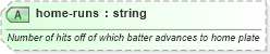 XSD Diagram of home-runs in schema sportsml-specific-baseball_xsd (SportsML)