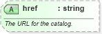 XSD Diagram of href in schema sportsml-core_xsd (SportsML)