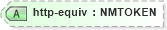 XSD Diagram of http-equiv in schema nitf-3-3_xsd (SportsML)