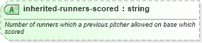 XSD Diagram of inherited-runners-scored in schema sportsml-specific-baseball_xsd (SportsML)
