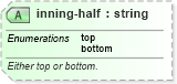 XSD Diagram of inning-half in schema sportsml-specific-baseball_xsd (SportsML)
