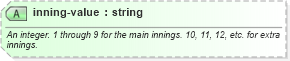 XSD Diagram of inning-value in schema sportsml-specific-baseball_xsd (SportsML)
