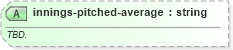 XSD Diagram of innings-pitched-average in schema sportsml-specific-baseball_xsd (SportsML)