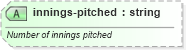 XSD Diagram of innings-pitched in schema sportsml-specific-baseball_xsd (SportsML)