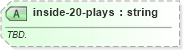 XSD Diagram of inside-20-plays in schema sportsml-specific-american-football_xsd (SportsML)