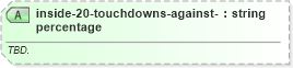 XSD Diagram of inside-20-touchdowns-against-percentage in schema sportsml-specific-american-football_xsd (SportsML)