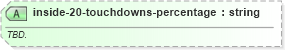 XSD Diagram of inside-20-touchdowns-percentage in schema sportsml-specific-american-football_xsd (SportsML)