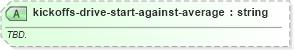 XSD Diagram of kickoffs-drive-start-against-average in schema sportsml-specific-american-football_xsd (SportsML)