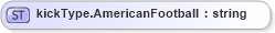 XSD Diagram of kickType.AmericanFootball in schema sportsml-loose_xsd (SportsML)