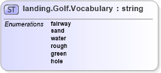 XSD Diagram of landing.Golf.Vocabulary in schema sportsml-vocabulary-specific-golf_xsd (SportsML)