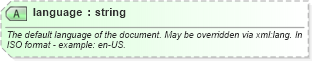 XSD Diagram of language in schema sportsml-core_xsd (SportsML)