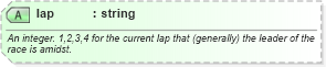 XSD Diagram of lap in schema sportsml-specific-motor-racing_xsd (SportsML)