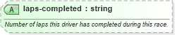 XSD Diagram of laps-completed in schema sportsml-specific-motor-racing_xsd (SportsML)