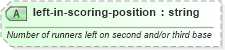 XSD Diagram of left-in-scoring-position in schema sportsml-specific-baseball_xsd (SportsML)