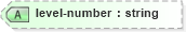 XSD Diagram of level-number in schema nitf-3-3_xsd (SportsML)