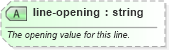 XSD Diagram of line-opening in schema sportsml-core_xsd (SportsML)