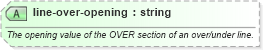 XSD Diagram of line-over-opening in schema sportsml-core_xsd (SportsML)