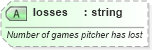 XSD Diagram of losses in schema sportsml-specific-baseball_xsd (SportsML)