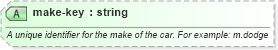 XSD Diagram of make-key in schema sportsml-specific-motor-racing_xsd (SportsML)