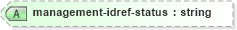 XSD Diagram of management-idref-status in schema nitf-3-3_xsd (SportsML)
