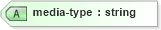 XSD Diagram of media-type in schema nitf-3-3_xsd (SportsML)