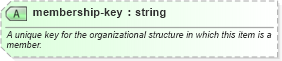 XSD Diagram of membership-key in schema sportsml-core_xsd (SportsML)