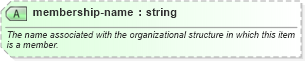 XSD Diagram of membership-name in schema sportsml-core_xsd (SportsML)
