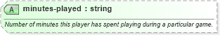XSD Diagram of minutes-played in schema sportsml-specific-basketball_xsd (SportsML)