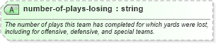 XSD Diagram of number-of-plays-losing in schema sportsml-specific-american-football_xsd (SportsML)