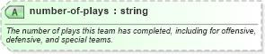 XSD Diagram of number-of-plays in schema sportsml-specific-american-football_xsd (SportsML)