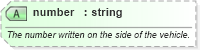XSD Diagram of number in schema sportsml-specific-motor-racing_xsd (SportsML)