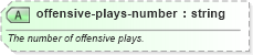 XSD Diagram of offensive-plays-number in schema sportsml-specific-american-football_xsd (SportsML)