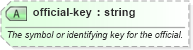 XSD Diagram of official-key in schema sportsml-core_xsd (SportsML)