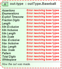 XSD Diagram of out-type in schema sportsml-specific-baseball_xsd (SportsML)