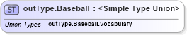 XSD Diagram of outType.Baseball in schema sportsml_xsd (SportsML)