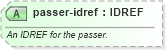 XSD Diagram of passer-idref in schema sportsml-specific-motor-racing_xsd (SportsML)
