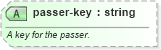 XSD Diagram of passer-key in schema sportsml-specific-motor-racing_xsd (SportsML)