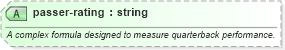 XSD Diagram of passer-rating in schema sportsml-specific-american-football_xsd (SportsML)