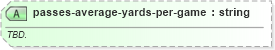 XSD Diagram of passes-average-yards-per-game in schema sportsml-specific-american-football_xsd (SportsML)