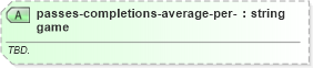 XSD Diagram of passes-completions-average-per-game in schema sportsml-specific-american-football_xsd (SportsML)