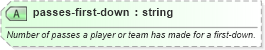 XSD Diagram of passes-first-down in schema sportsml-specific-american-football_xsd (SportsML)