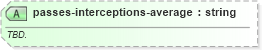 XSD Diagram of passes-interceptions-average in schema sportsml-specific-american-football_xsd (SportsML)