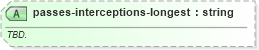 XSD Diagram of passes-interceptions-longest in schema sportsml-specific-american-football_xsd (SportsML)