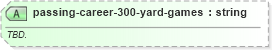 XSD Diagram of passing-career-300-yard-games in schema sportsml-specific-american-football_xsd (SportsML)