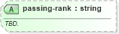 XSD Diagram of passing-rank in schema sportsml-specific-american-football_xsd (SportsML)