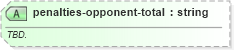 XSD Diagram of penalties-opponent-total in schema sportsml-specific-american-football_xsd (SportsML)
