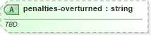 XSD Diagram of penalties-overturned in schema sportsml-specific-american-football_xsd (SportsML)