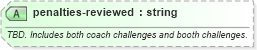 XSD Diagram of penalties-reviewed in schema sportsml-specific-american-football_xsd (SportsML)