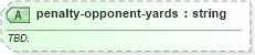 XSD Diagram of penalty-opponent-yards in schema sportsml-specific-american-football_xsd (SportsML)